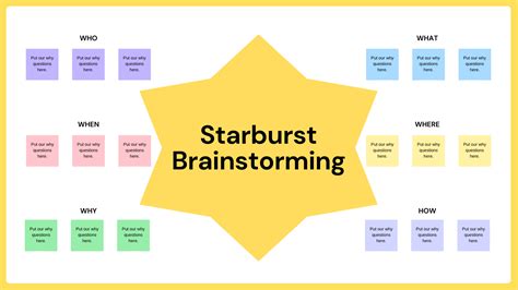 starbursting brainstorming|What Is Starbursting Brainstorming Technique .